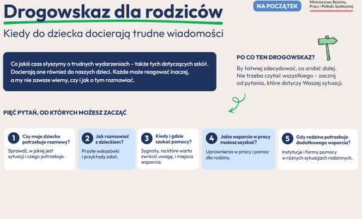 Zdjęcie do Drogowskaz dla rodzic&oacute;w